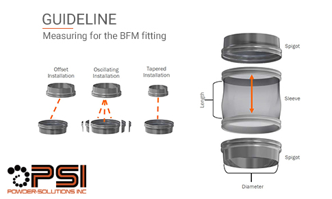 Measuring for the BFM fitting blog